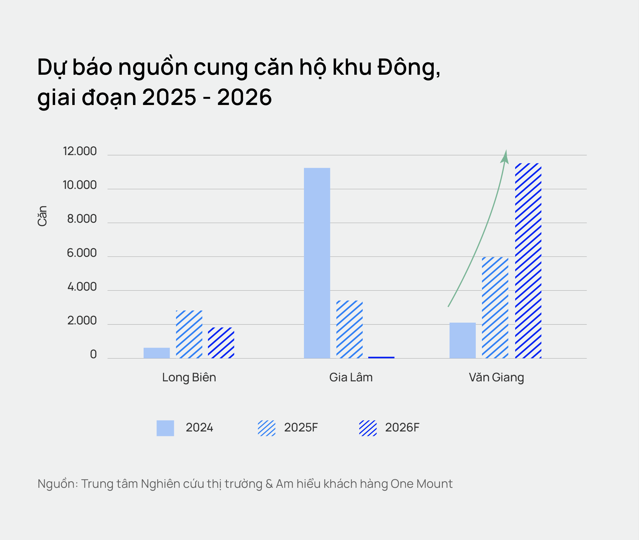 Xu hướng đầu tư và hành vi người mua nhà năm 2025