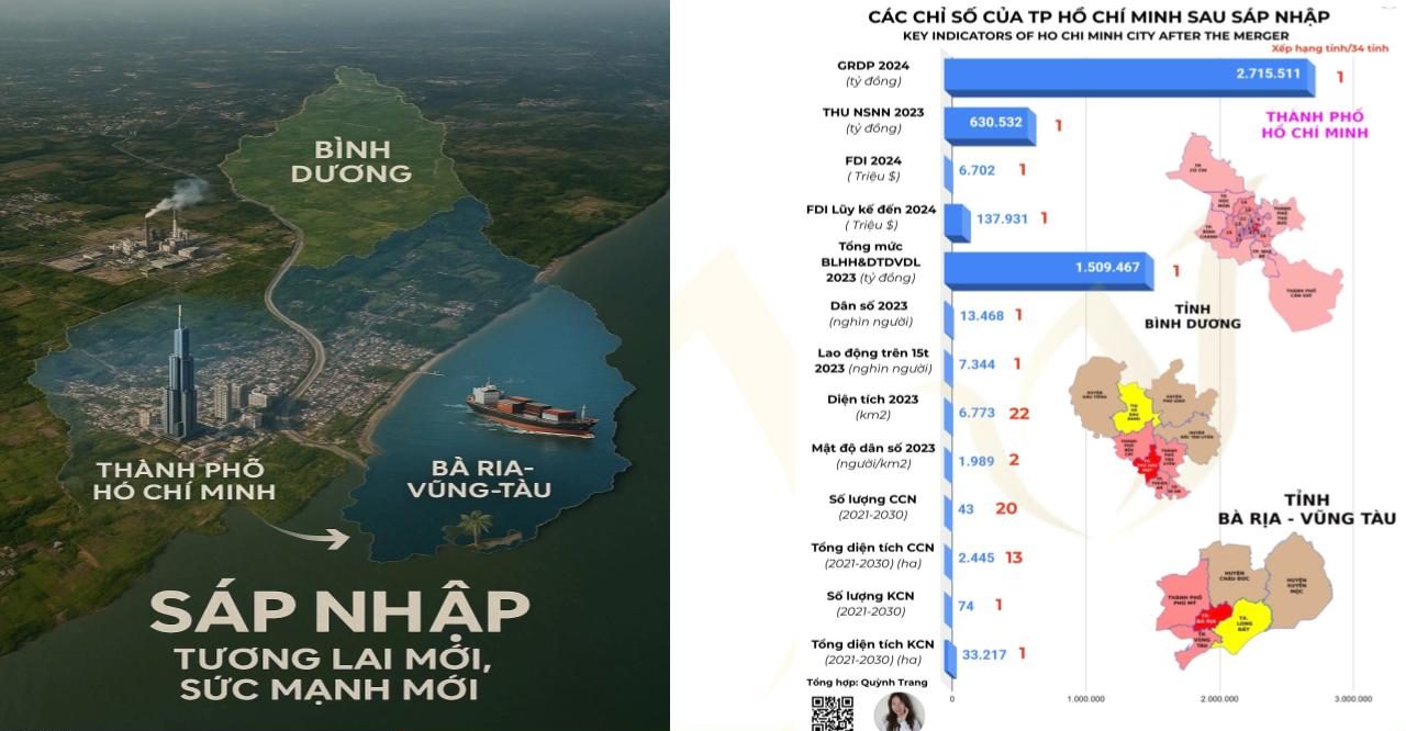 Khám phá tiềm năng đất nền vùng ven TP.HCM