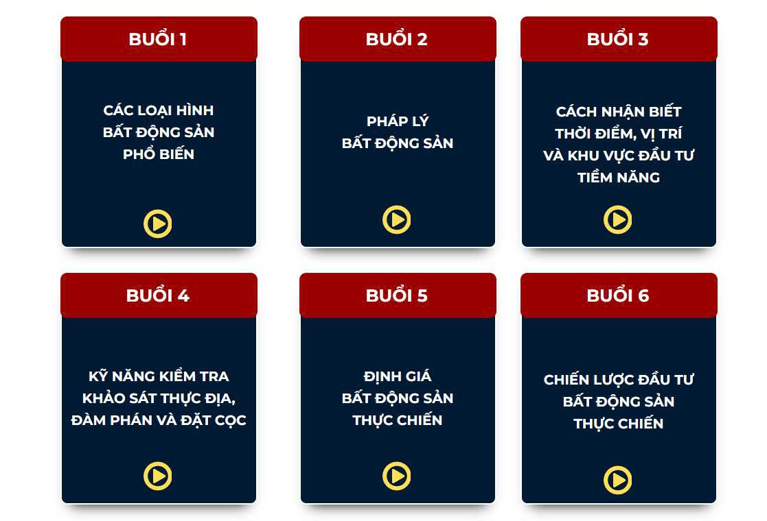 Lộ trình học tập